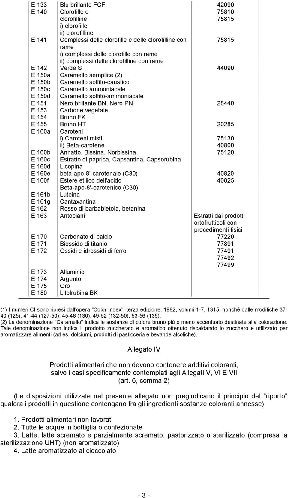 solfito-ammoniacale E 151 Nero brillante BN, Nero PN 28440 E 153 Carbone vegetale E 154 Bruno FK E 155 Bruno HT 20285 E 160a Caroteni i) Caroteni misti 75130 ii) Beta-carotene 40800 E 160b Annatto,