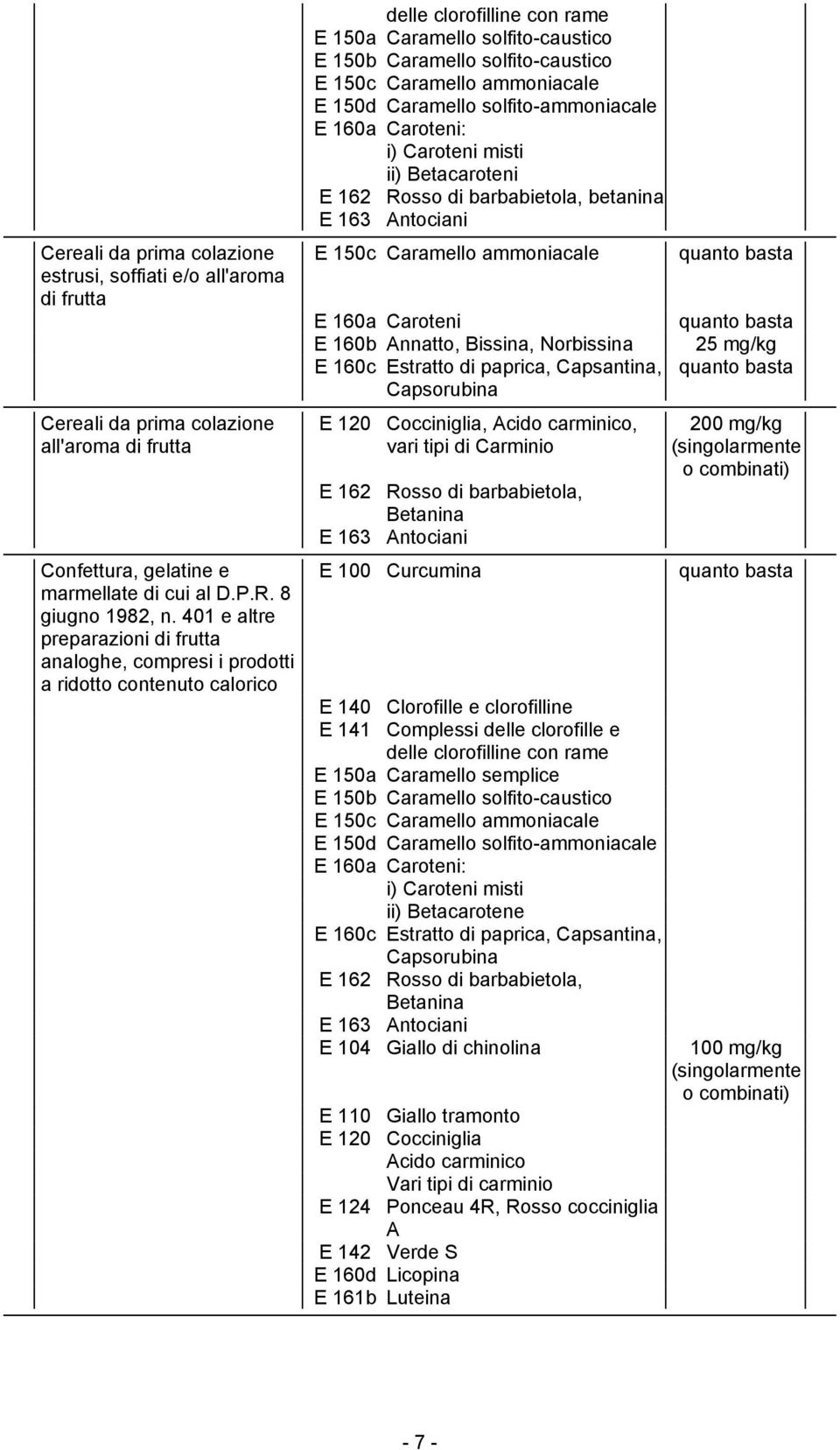 Caramello ammoniacale E 150d Caramello solfito-ammoniacale E 160a Caroteni: i) Caroteni misti ii) Betacaroteni E 162 Rosso di barbabietola, betanina E 163 Antociani E 150c Caramello ammoniacale E