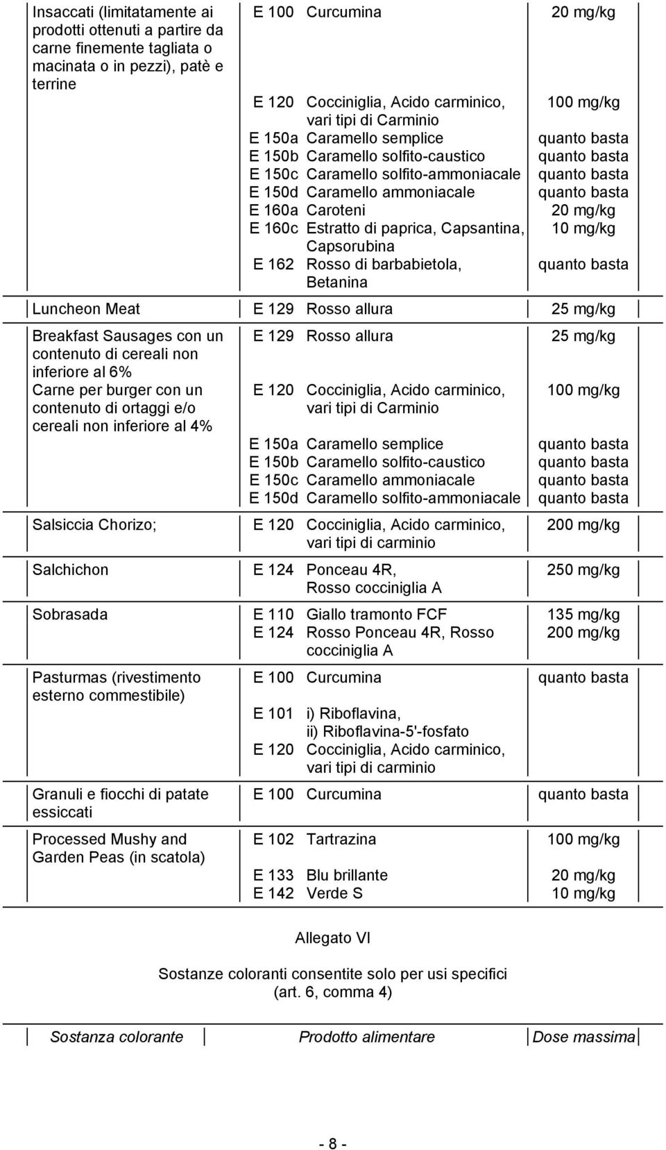 Capsorubina E 162 Rosso di barbabietola, Betanina 100 mg/kg 20 mg/kg 10 mg/kg Luncheon Meat E 129 Rosso allura 25 mg/kg Breakfast Sausages con un contenuto di cereali non inferiore al 6% Carne per