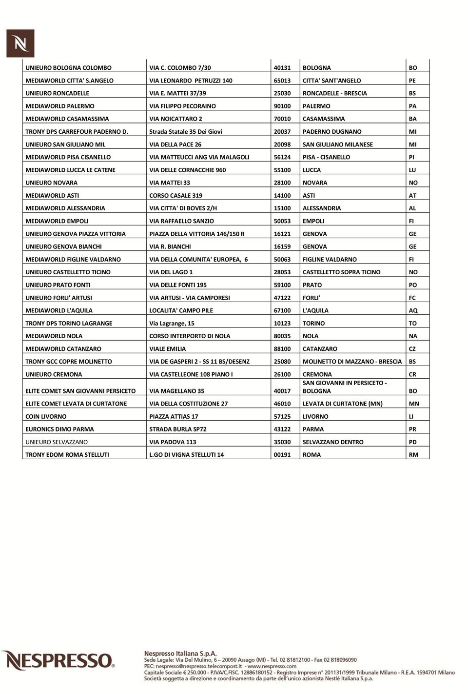 Strada Statale 35 Dei Giovi 20037 PADERNO DUGNANO MI UNIEURO SAN GIULIANO MIL VIA DELLA PACE 26 20098 SAN GIULIANO MILANESE MI MEDIAWORLD PISA CISANELLO VIA MATTEUCCI ANG VIA MALAGOLI 56124 PISA -