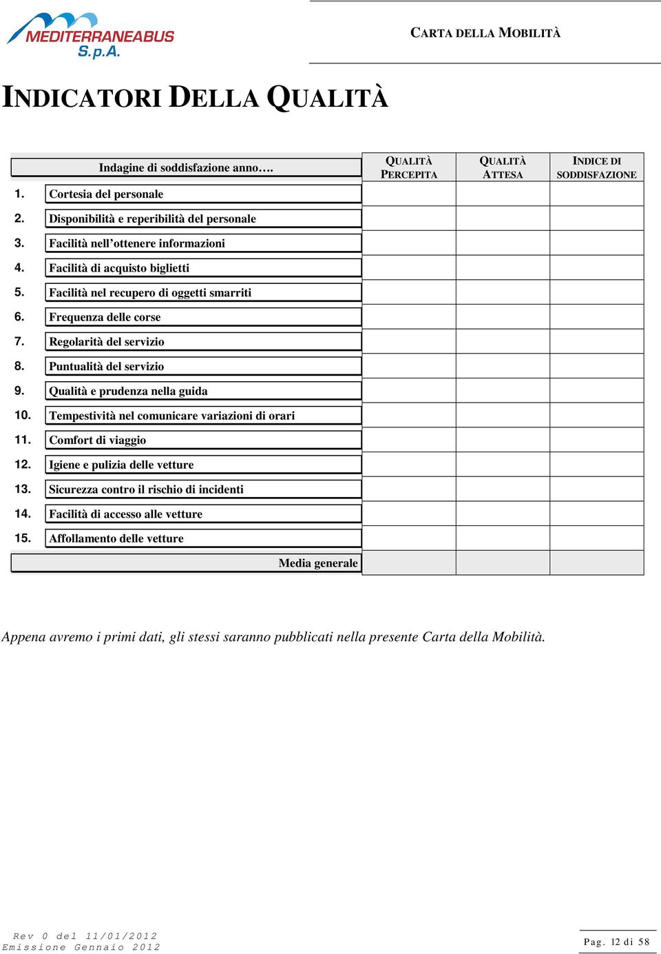 Puntualità del servizio 9. Qualità e prudenza nella guida 10. Tempestività nel comunicare variazioni di orari 11. Comfort di viaggio 12. Igiene e pulizia delle vetture 13.