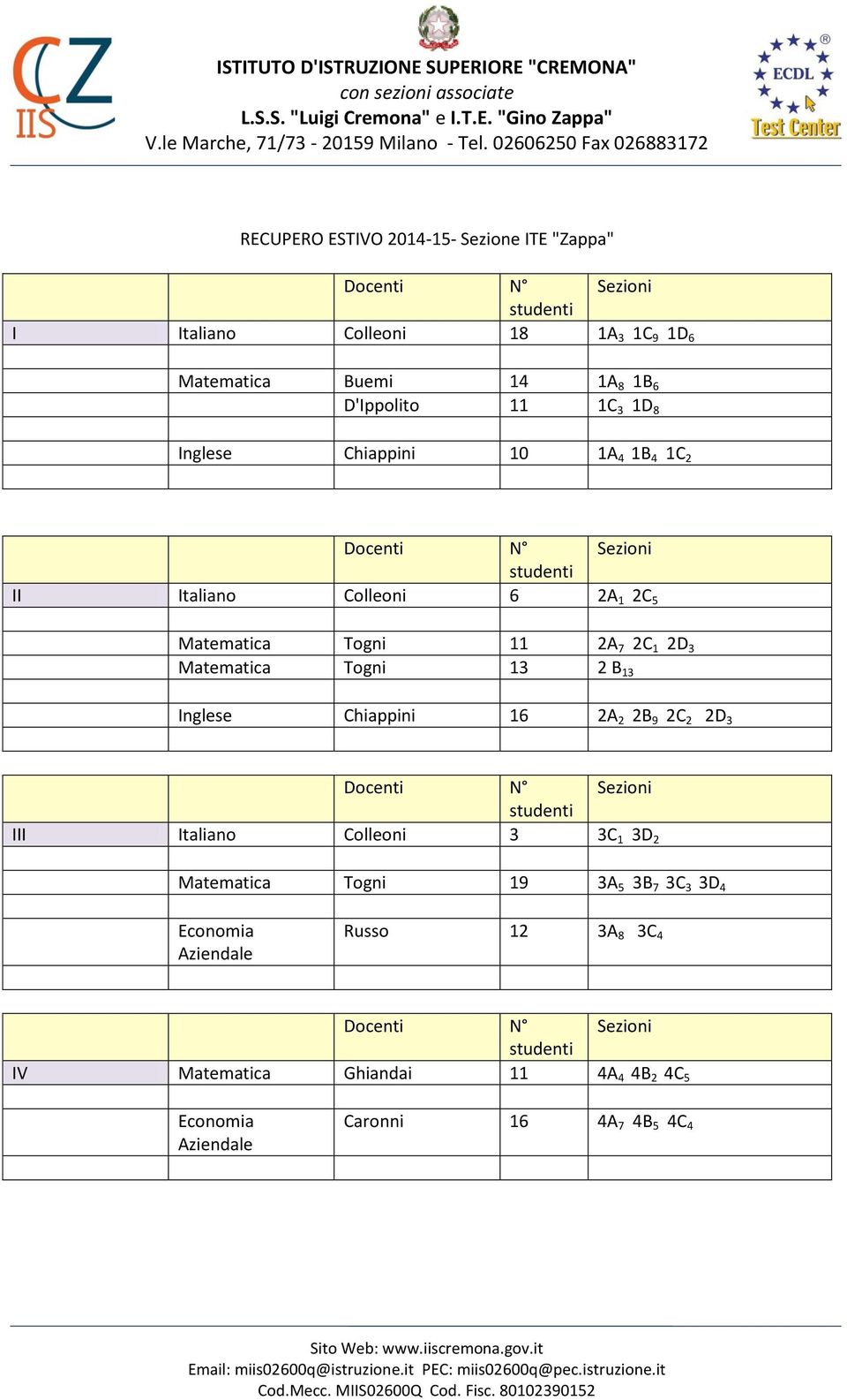 Togni 13 2 B 13 Inglese Chiappini 16 2A 2 2B 9 2C 2 2D 3 III Italiano Colleoni 3 3C 1 3D 2 Matematica Togni 19 3A 5 3B 7 3C 3