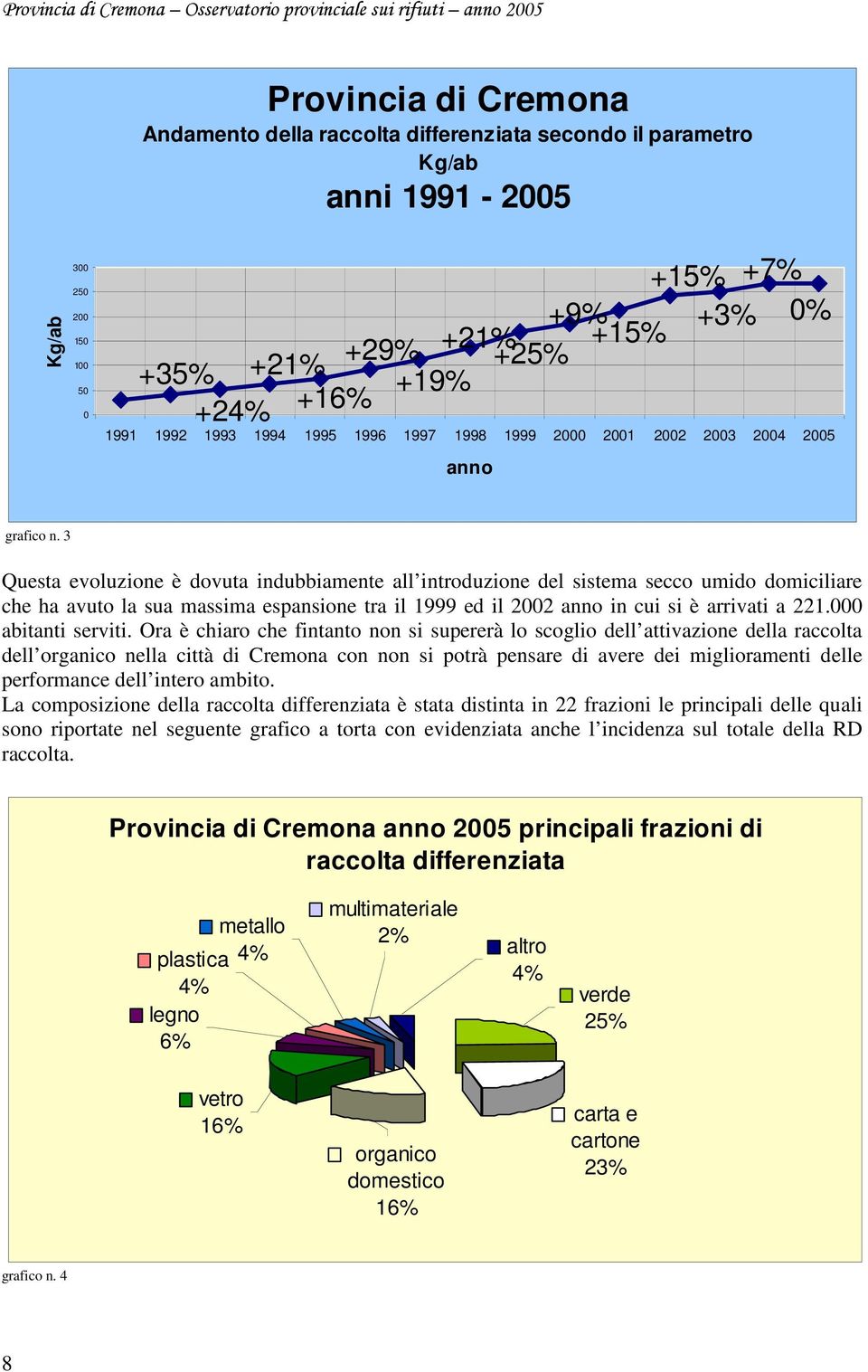 3 Questa evoluzione è dovuta indubbiamente all introduzione del sistema secco umido domiciliare che ha avuto la sua massima espansione tra il 1999 ed il 2002 anno in cui si è arrivati a 221.