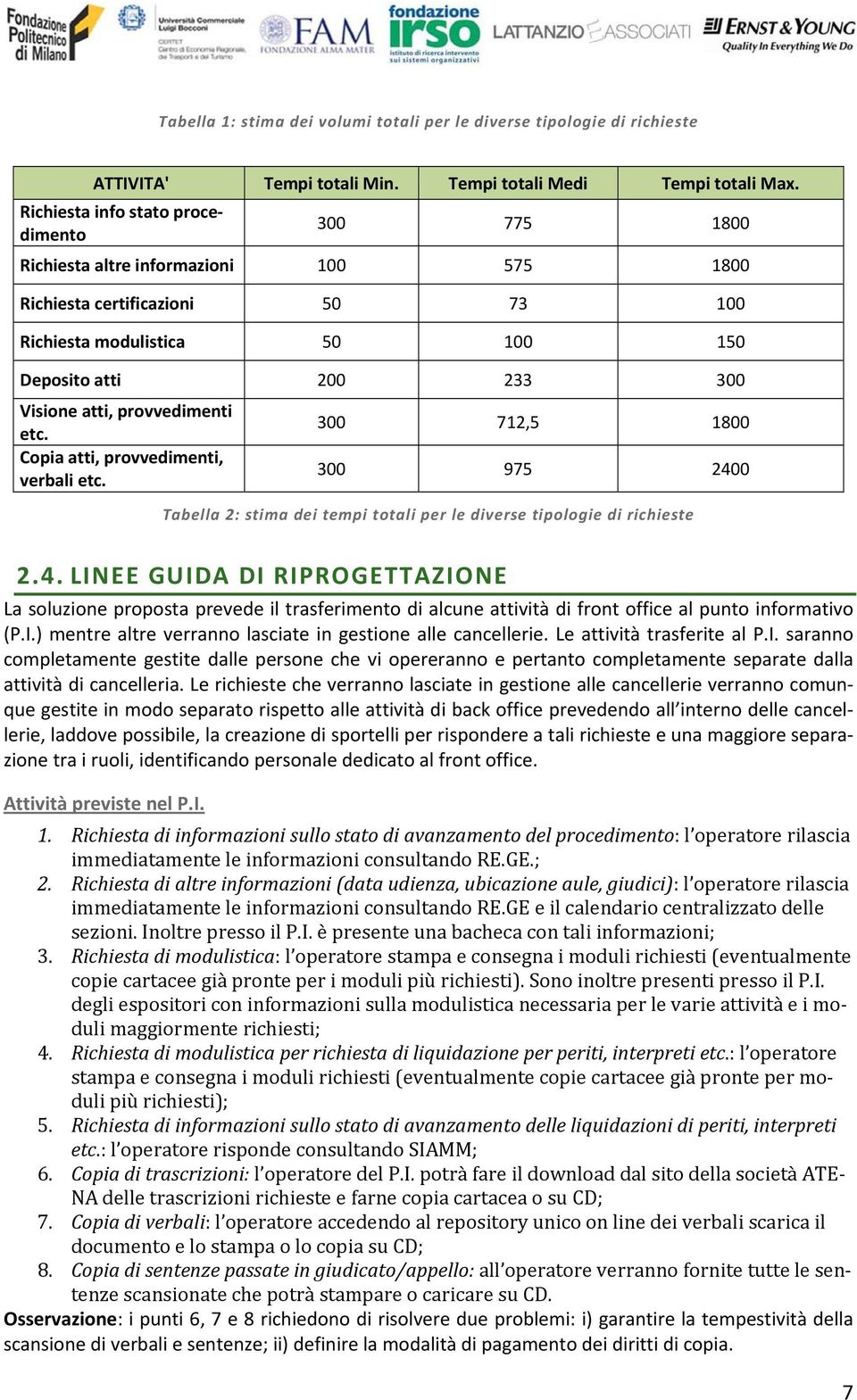 provvedimenti etc. Copia atti, provvedimenti, verbali etc. 300 712,5 1800 300 975 240