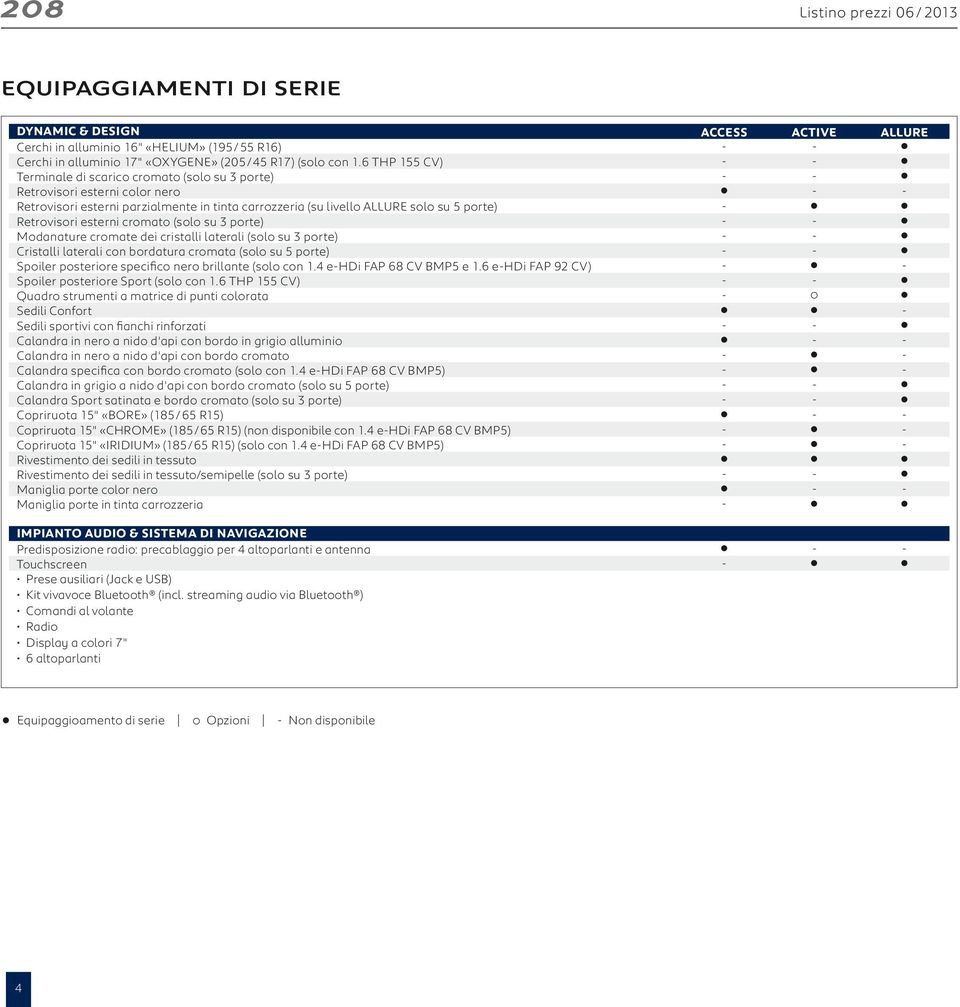esterni cromato (solo su 3 porte) Modanature cromate dei cristalli laterali (solo su 3 porte) Cristalli laterali con bordatura cromata (solo su 5 porte) Spoiler posteriore specifico nero brillante