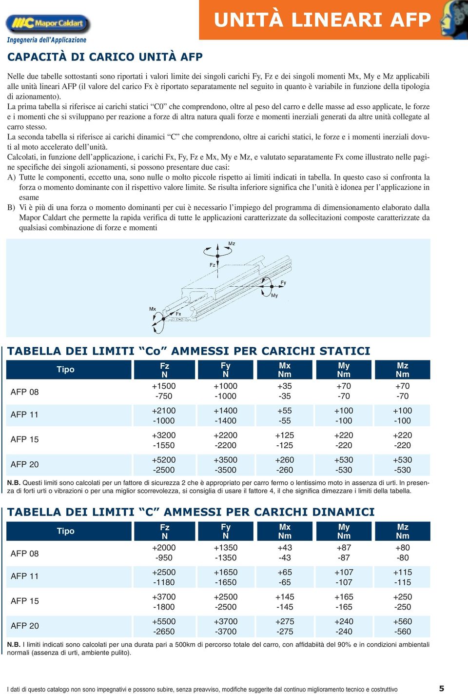 La prima tabella si riferisce ai carichi statici C0 che comprendono, oltre al peso del carro e delle masse ad esso applicate, le forze e i momenti che si sviluppano per reazione a forze di altra