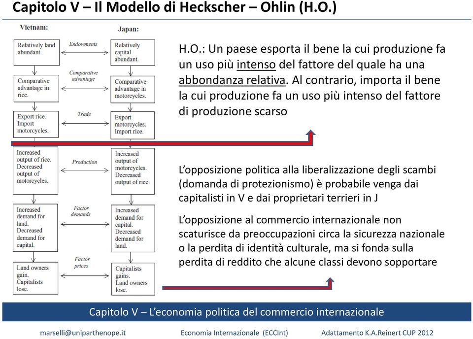 scambi (domanda di protezionismo) è probabile venga dai capitalisti in V e dai proprietari terrieri in J L opposizione al commercio internazionale non