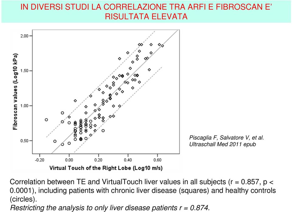 Ultraschall Med 2011 epub Correlation between TE and VirtualTouch liver values in all subjects