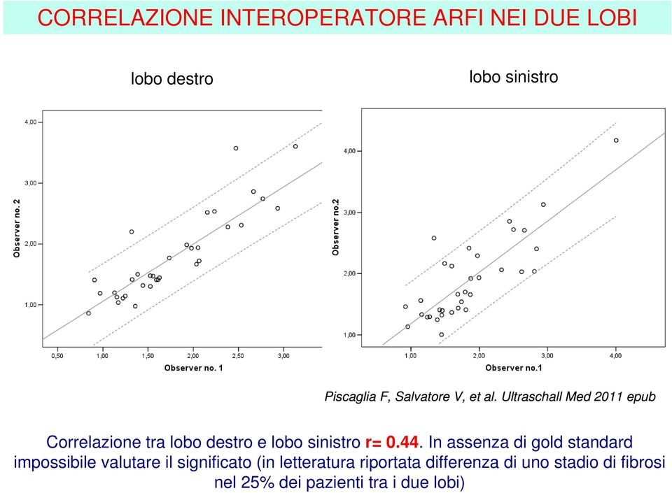Piscaglia F, Salvatore V, et al. Ultraschall Med 2011 epub Correlazione tra lobo destro e lobo sinistro r= 0.44.