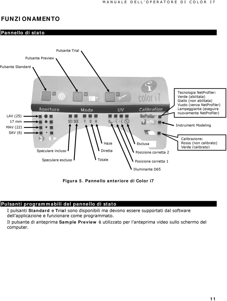 (calibrato) Speculare escluso Totale Posizione corretta 1 Illuminante D65 Figura 5.