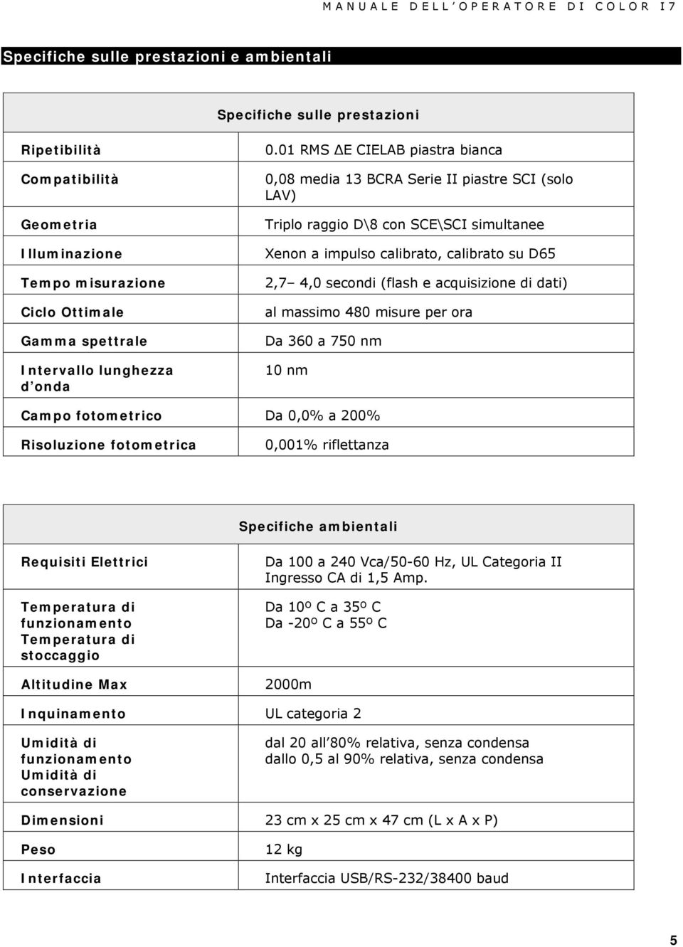 acquisizione di dati) al massimo 480 misure per ora Da 360 a 750 nm 10 nm Campo fotometrico Da 0,0% a 200% Risoluzione fotometrica 0,001% riflettanza Specifiche ambientali Requisiti Elettrici