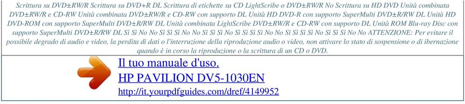 supporto SuperMulti DVD±R/RW DL Sì Sì No No Sì Sì Sì No No Sì Sì Sì No Sì Sì Sì Sì No No Sì Sì Sì Sì No Sì Sì Sì No No ATTENZIONE: Per evitare il possibile degrado di audio e video, la perdita di