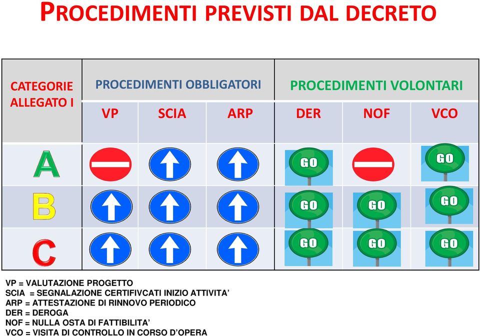 SEGNALAZIONE CERTIFIVCATI INIZIO ATTIVITA ARP = ATTESTAZIONE DI RINNOVO PERIODICO