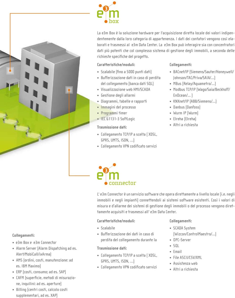 La e3m Box può interagire sia con concentratori dati più potenti che col complesso sistema di gestione degli immobili, a seconda delle richieste specifiche del progetto.