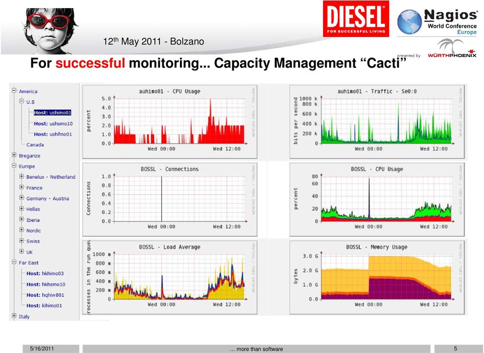 monitoring.