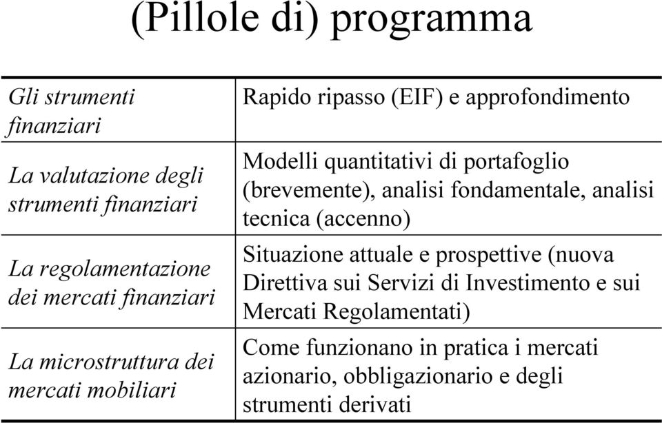 (brevemente), analisi fondamentale, analisi tecnica (accenno) Situazione attuale e prospettive (nuova Direttiva sui Servizi di