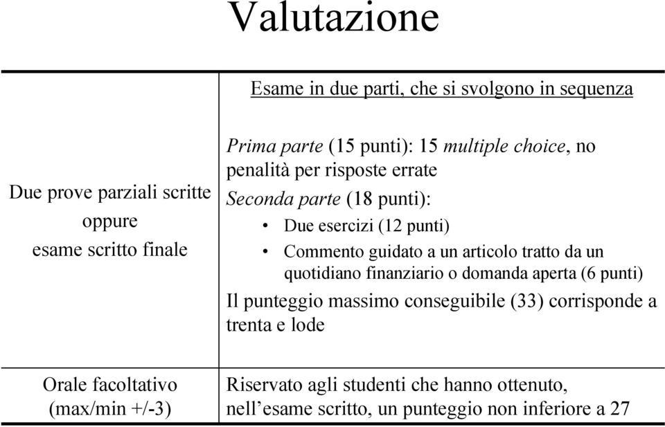 articolo tratto da un quotidiano finanziario o domanda aperta (6 punti) Il punteggio massimo conseguibile (33) corrisponde a trenta