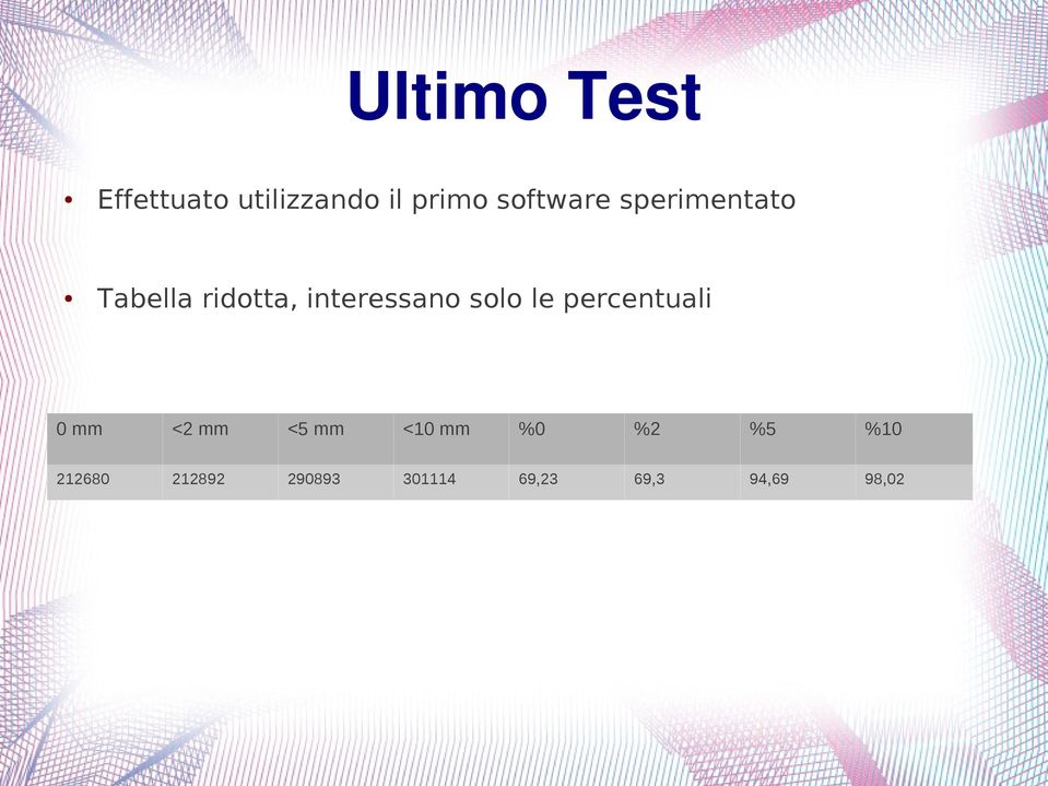 interessano solo le percentuali 0 <2 <5 <10 %0