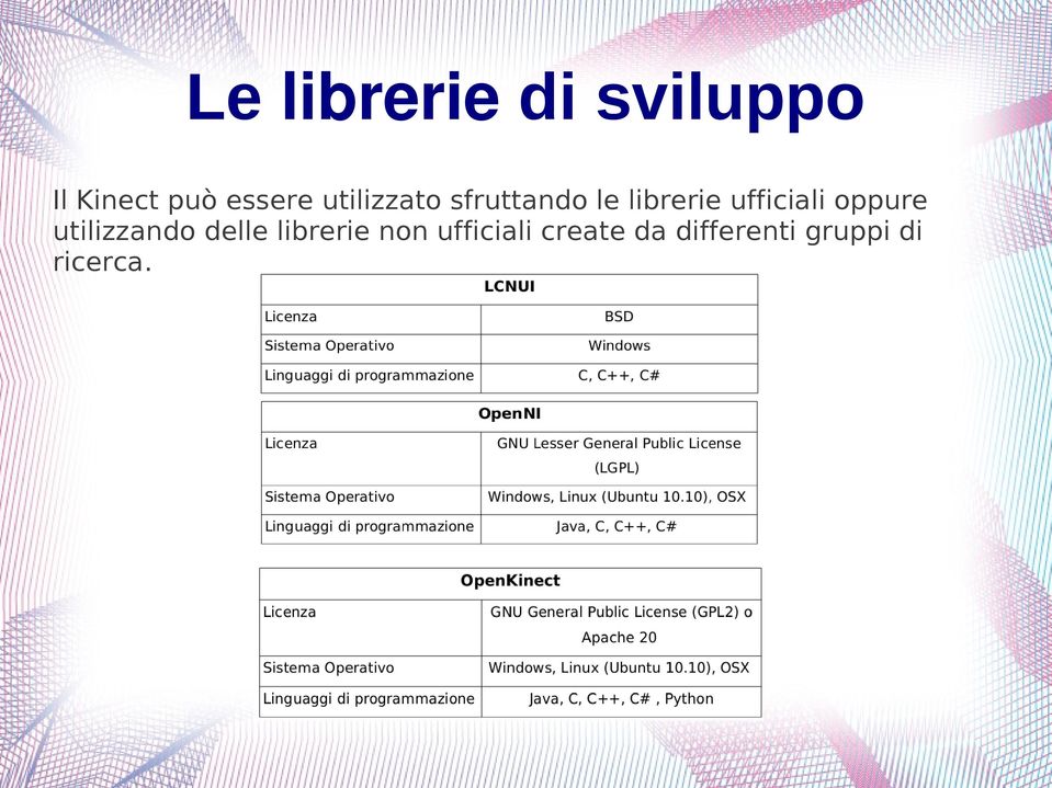 ufficiali oppure utilizzando delle librerie