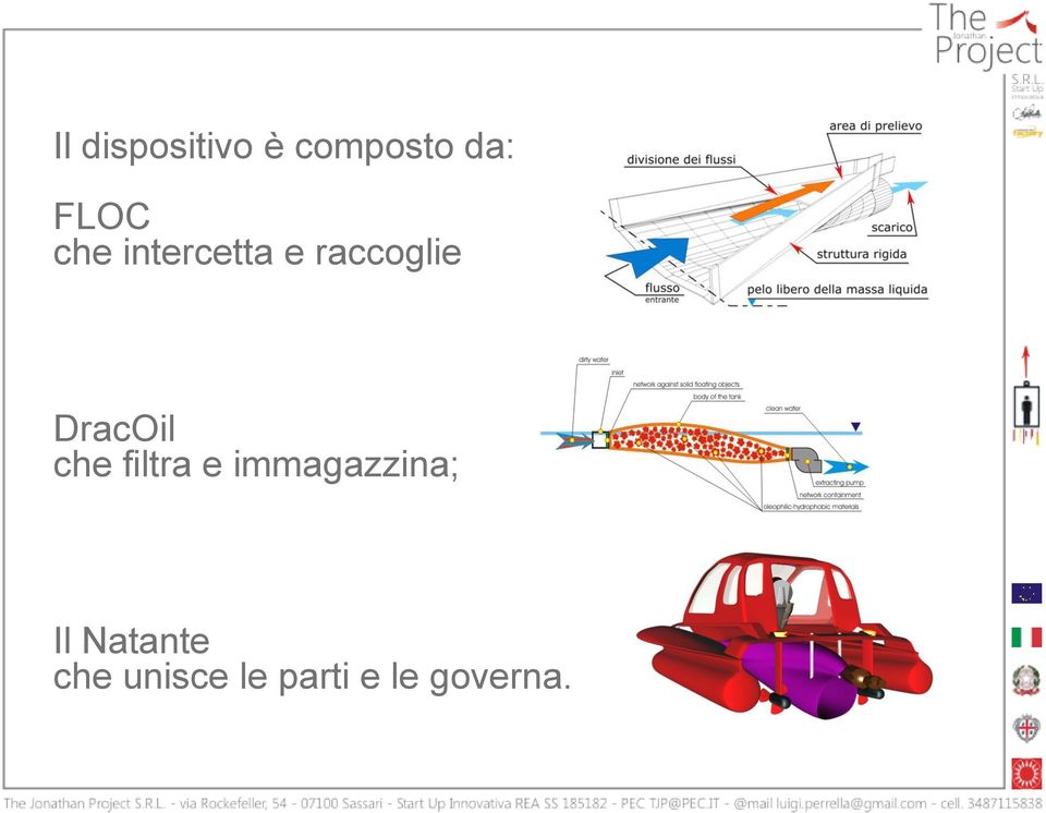 che filtra e immagazzina; Il