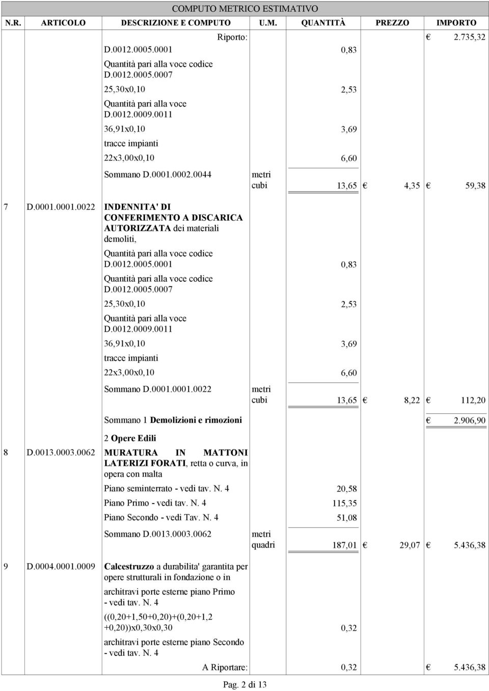 0012.0005.0001 0,83 Quantità pari alla voce codice D.0012.0005.0007 25,30x0,10 2,53 Quantità pari alla voce D.0012.0009.0011 36,91x0,10 3,69 tracce impianti 22x3,00x0,10 6,60 Sommano D.0001.0001.0022 cubi 13,65 4,35 59,38 cubi 13,65 8,22 112,20 Sommano 1 Demolizioni e rimozioni 2.