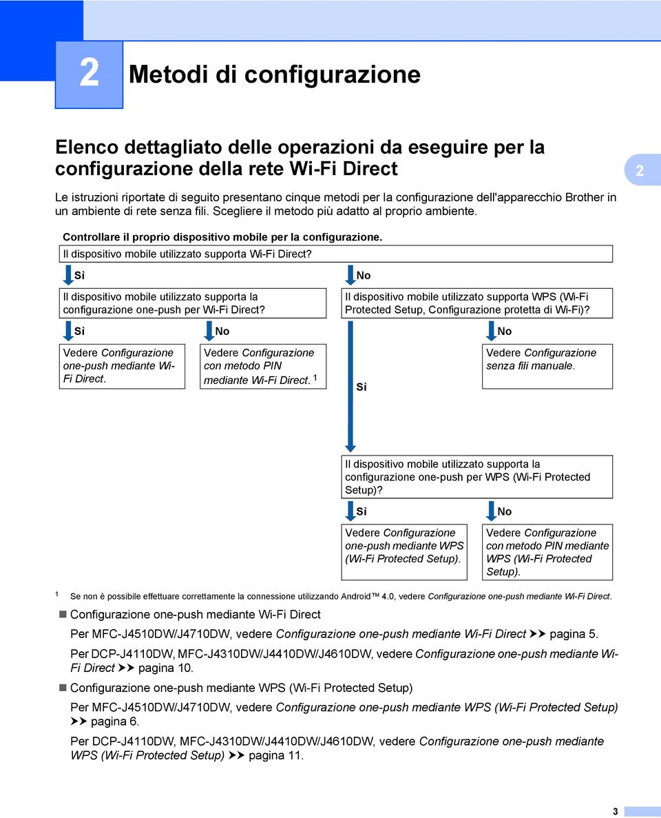 Il dispositivo mobile utilizzato supporta Wi-Fi Direct? Sì Il dispositivo mobile utilizzato supporta la configurazione one-push per Wi-Fi Direct?