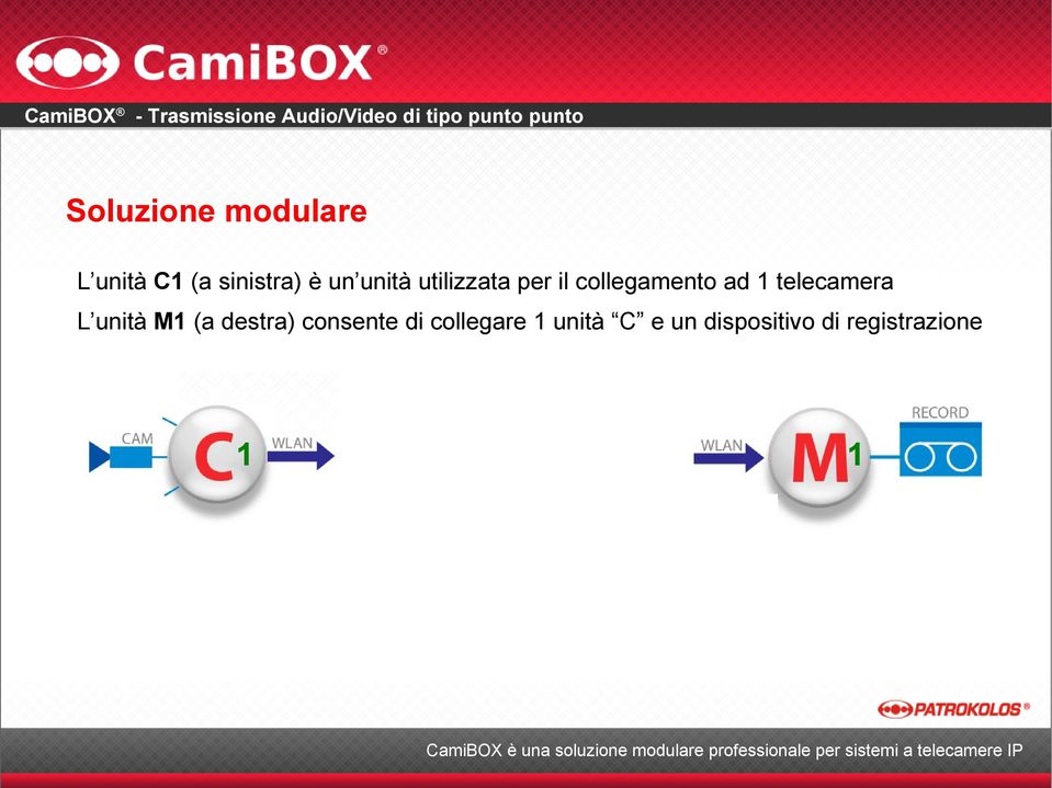 telecamera L unità M1 (a destra) consente di