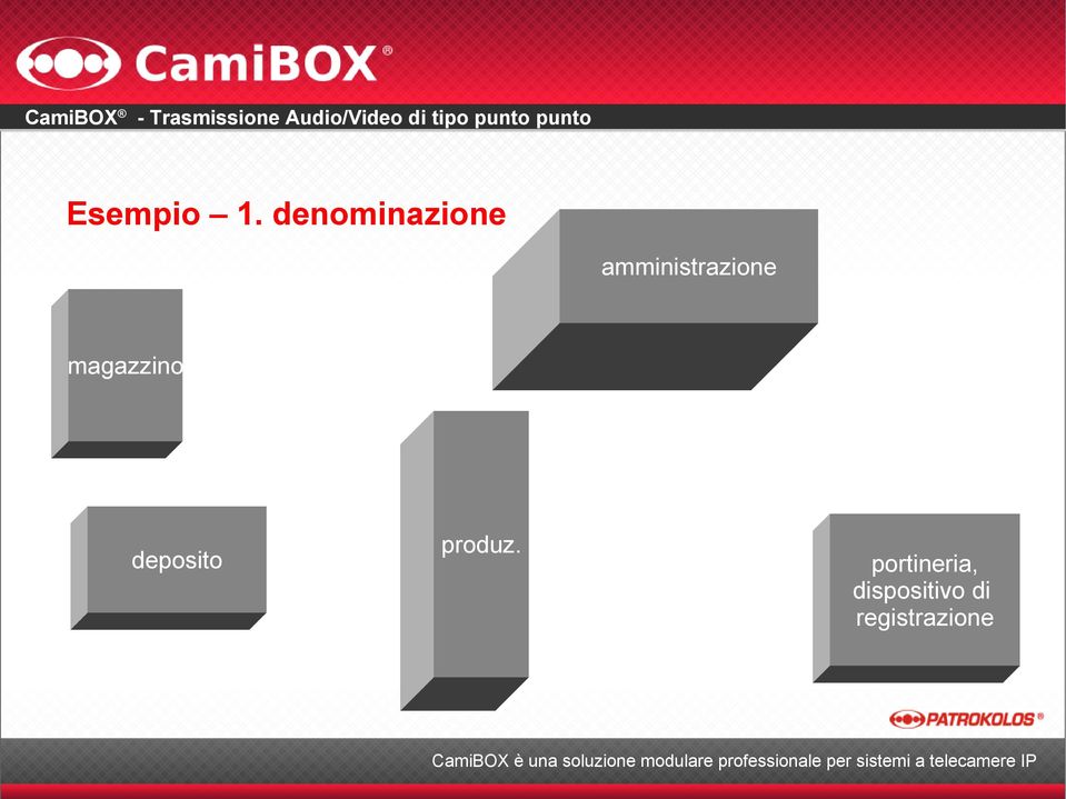 amministrazione magazzino