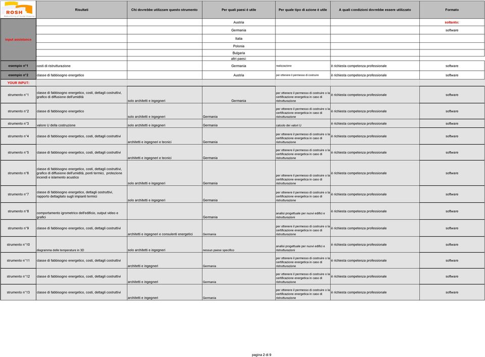 diffusione dell'umidità solo strumento n 2 classe di fabbisogno energetico solo strumento n 3 valore U della costruzione solo calcolo dei valori U strumento n 4 e tecnici strumento n 5 e tecnici