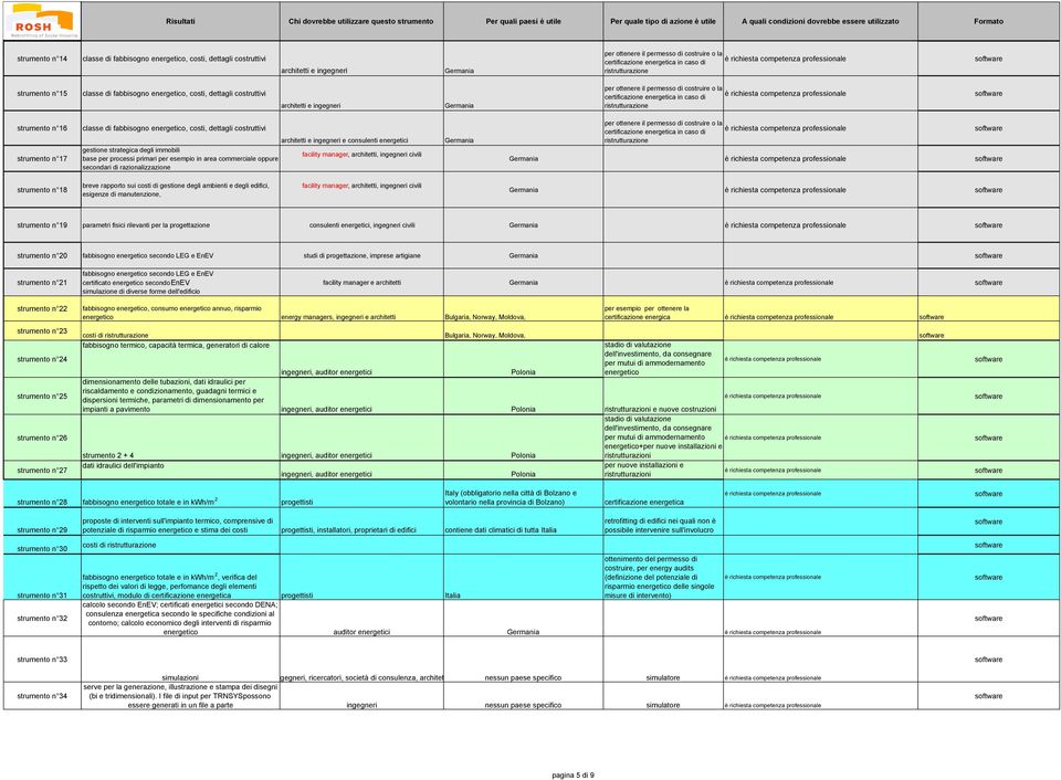 manager, architetti, ingegneri civili strumento n 18 breve rapporto sui costi di gestione degli ambienti e degli edifici, esigenze di manutenzione, facility manager, architetti, ingegneri civili