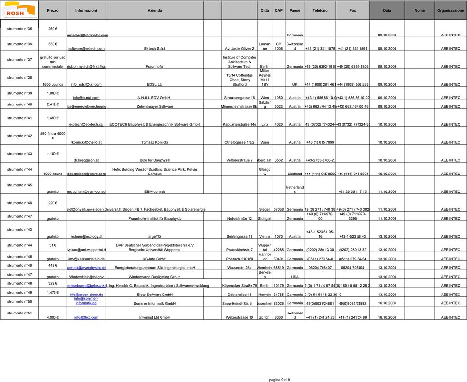 Fraunhofer 1600 pounds info_edsl@csi.com EDSL Ltd Institute of Computer Architecture & Software Tech Berlin +49 (30) 6392-1919 +49 (30) 6392-1805 09.10.