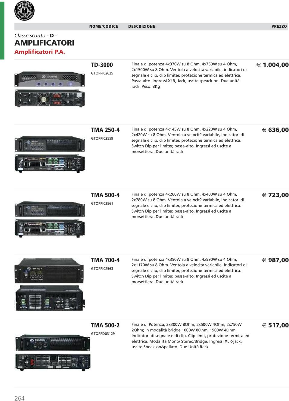 004,00 TMA 250-4 GTOPPI02559 Finale di potenza 4x145W su 8 Ohm, 4x220W su 4 Ohm, 2x420W su 8 Ohm. Ventola a velocit?