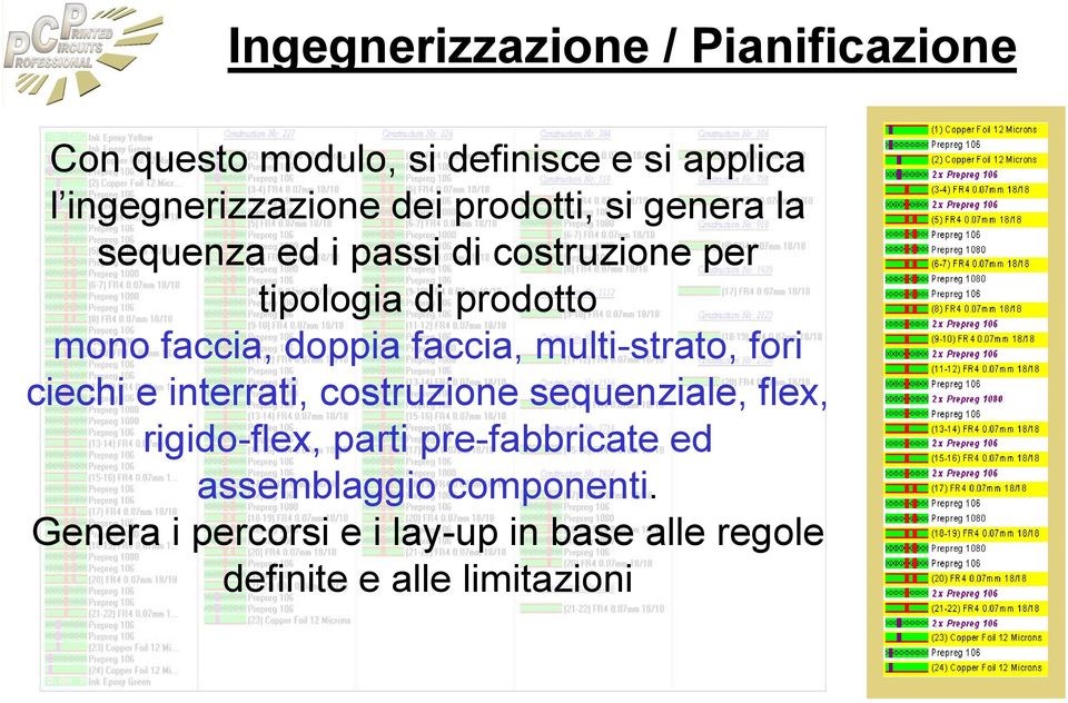 faccia, multi-strato, fori ciechi e interrati, costruzione sequenziale, flex, rigido-flex, parti