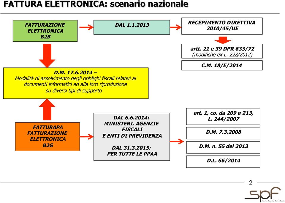 3/72 (modifiche ex L. 228/2012) D.M. 17.6.