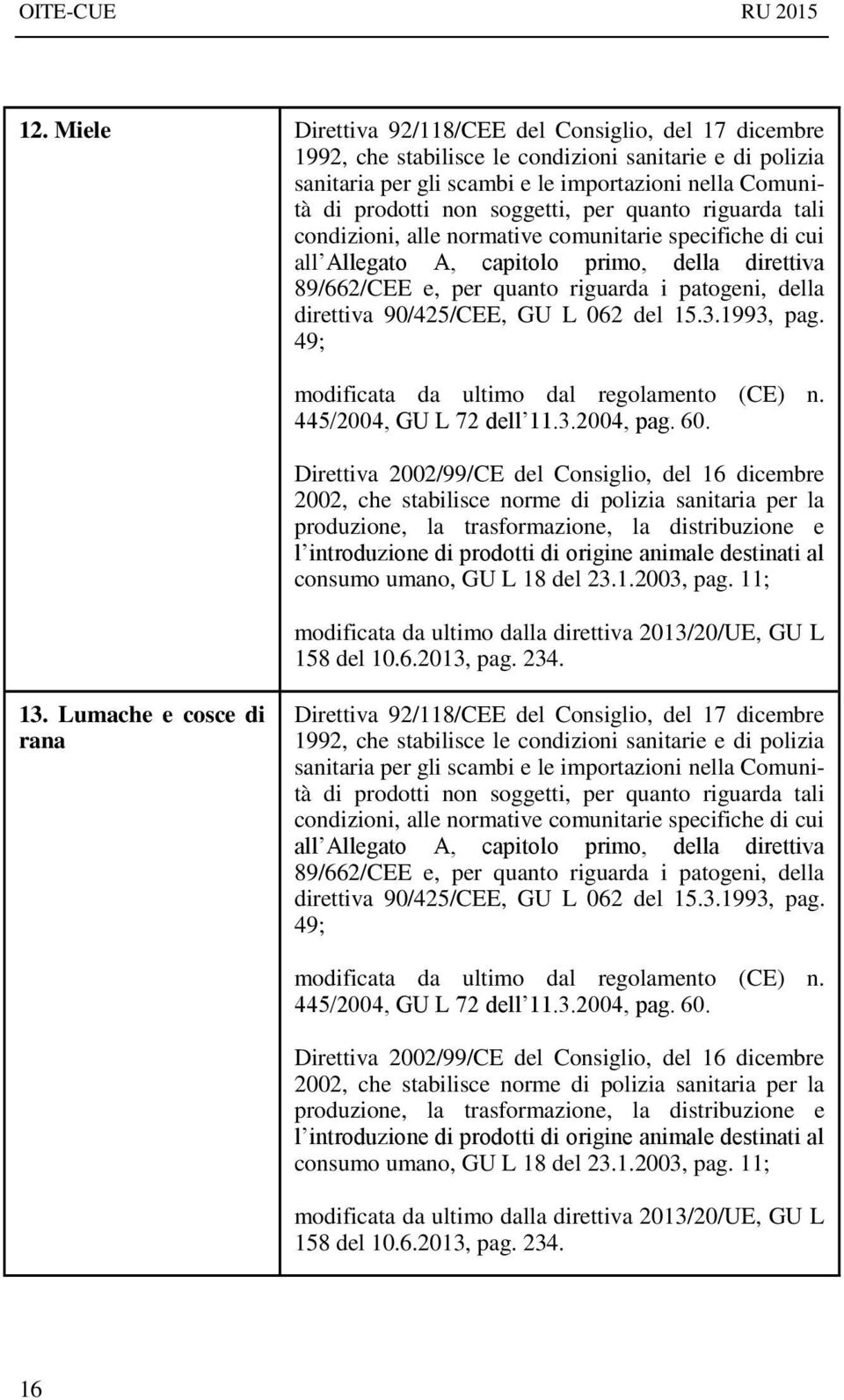 direttiva 90/425/CEE, GU L 062 del 15.3.1993, pag. 49; modificata da ultimo dal regolamento (CE) n. 445/2004, GU L 72 dellʼ11.3.2004, pag. 60.