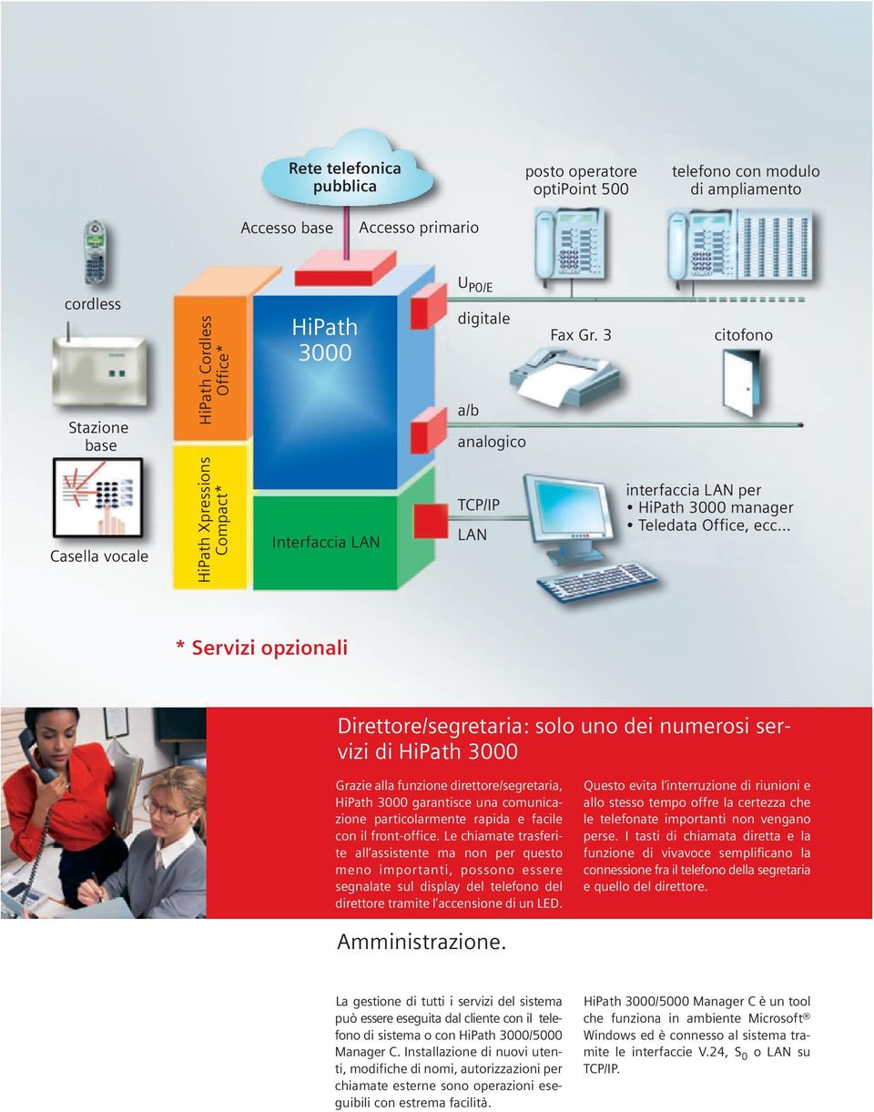 .. * Servizi opzionali Direttore/segretaria: solo uno dei numerosi servizi di HiPath 3000 Grazie alla funzione direttore/segretaria, HiPath 3000 garantisce una comunicazione particolarmente rapida e