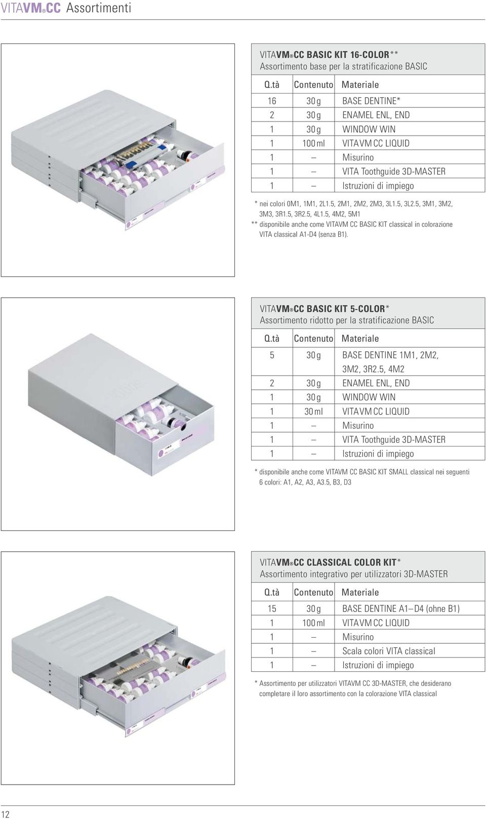 5, 3L2.5, 3M, 3M2, 3M3, 3R.5, 3R2.5, 4L.5, 4M2, 5M ** disponibile anche come VITAVM CC BASIC KIT classical in colorazione VITA classical A-D4 (senza B).