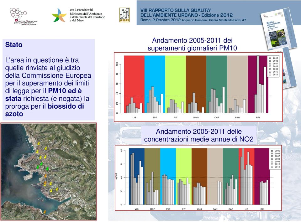 (e negata) la proroga per il biossido di azoto Andamento 2005-2011 dei