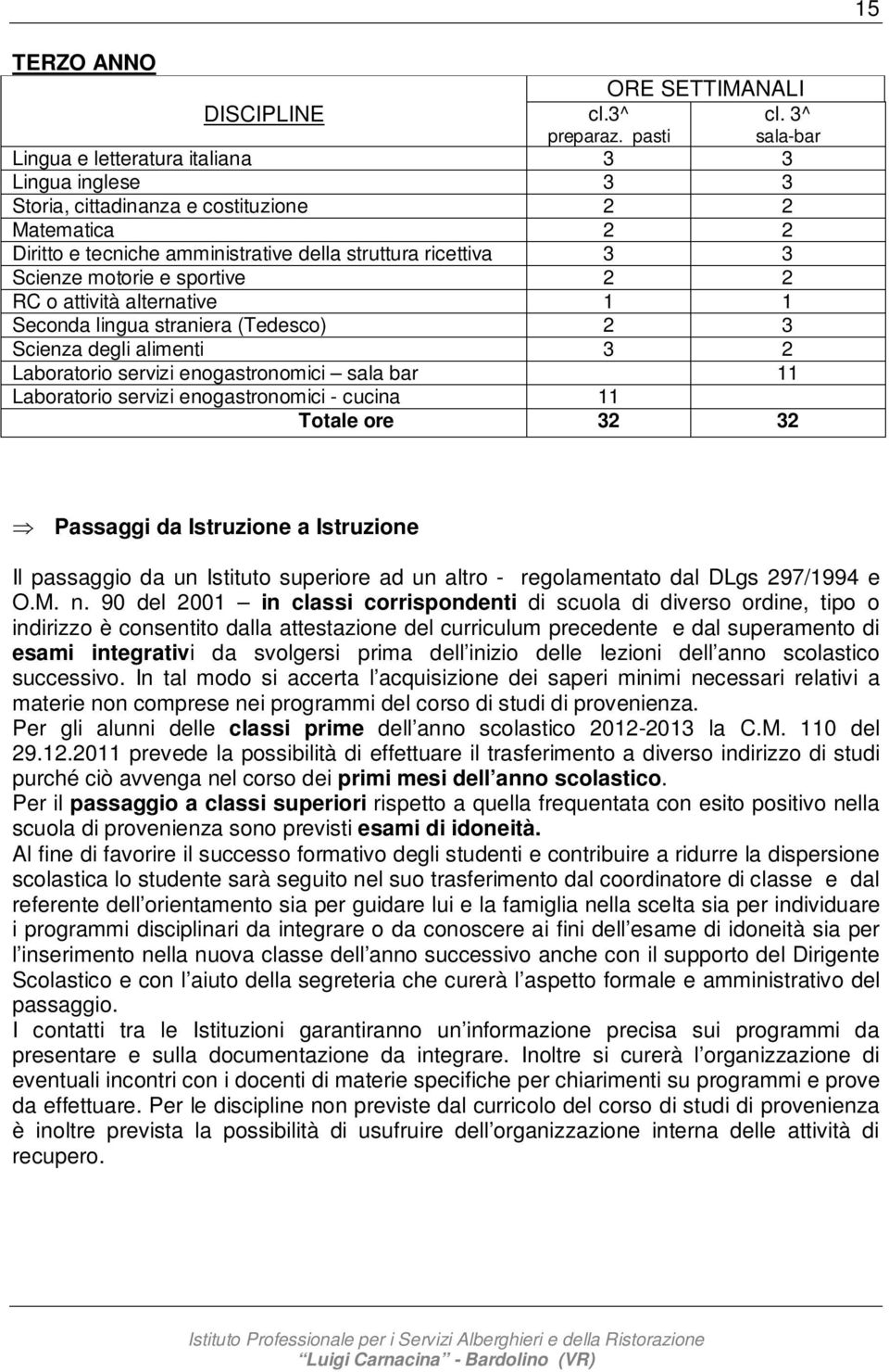 e sportive 2 2 RC o attività alternative 1 1 Seconda lingua straniera (Tedesco) 2 3 Scienza degli alimenti 3 2 Laboratorio servizi enogastronomici sala bar 11 Laboratorio servizi enogastronomici -