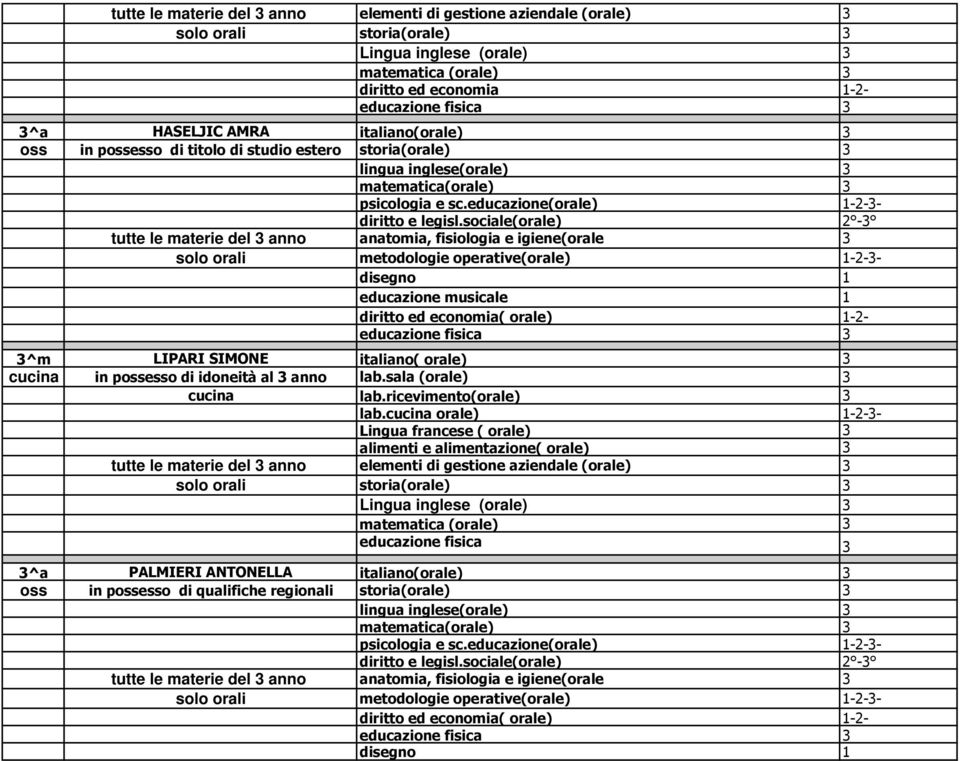 al 3 anno lab.sala (orale) 3 cucina lab.ricevimento(orale) 3 lab.
