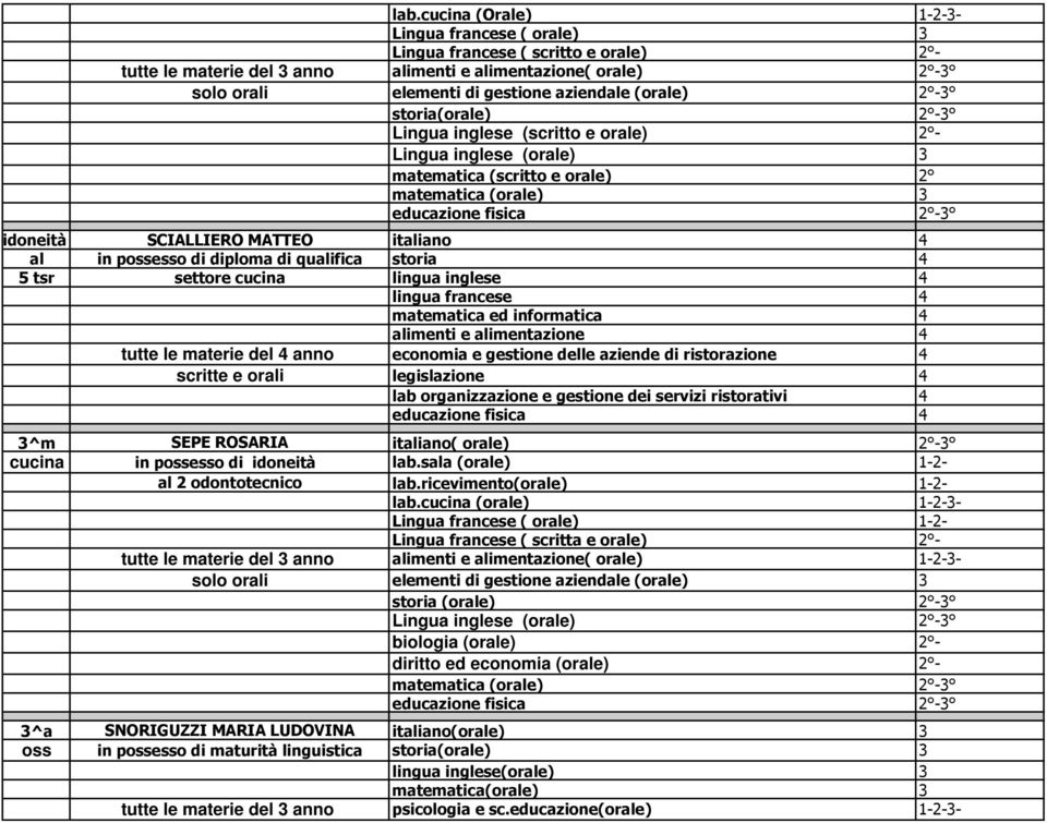 lingua inglese 4 lingua francese 4 matematica ed informatica 4 alimenti e alimentazione 4 tutte le materie del 4 anno economia e gestione delle aziende di ristorazione 4 scritte e orali legislazione