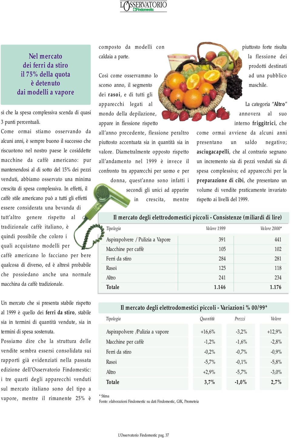 venduti, abbiamo osservato una minima crescita di spesa complessiva.