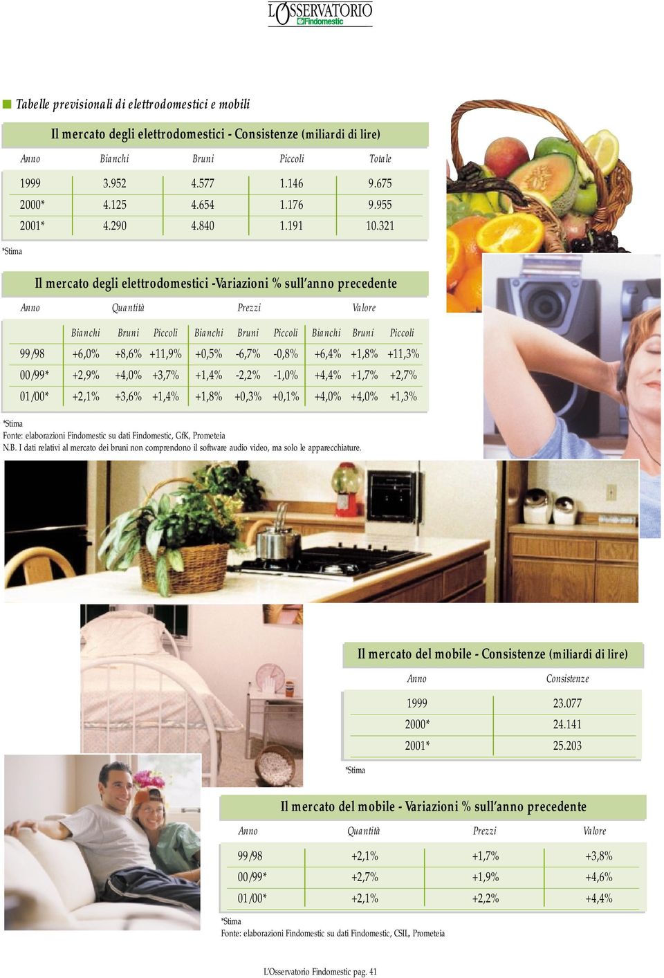 321 Il mercato degli elettrodomestici -Variazioni % sull anno precedente Anno Quantità Prezzi Valore Bianchi Bruni Piccoli Bianchi Bruni Piccoli Bianchi Bruni Piccoli 99/98 +6,0% +8,6% +11,9% +0,5%