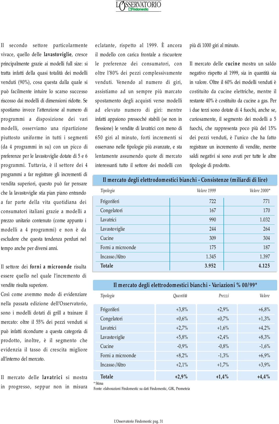 Se spostiamo invece l attenzione al numero di programmi a disposizione dei vari modelli, osserviamo una ripartizione piuttosto uniforme in tutti i segmenti (da 4 programmi in su) con un picco di