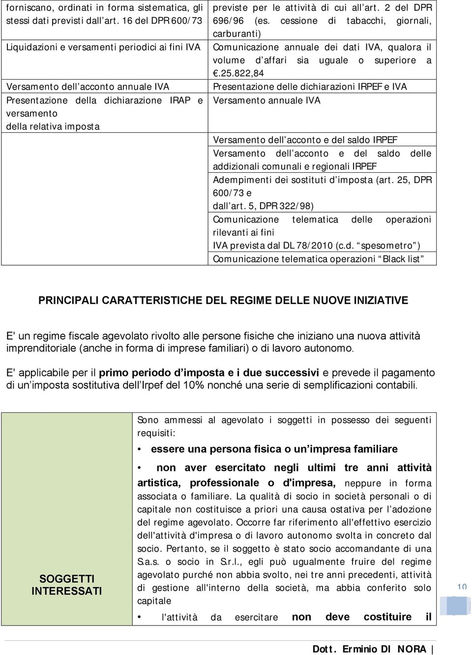 attività di cui all art. 2 del DPR 696/96 (es. cessione di tabacchi, giornali, carburanti) Comunicazione annuale dei dati IVA, qualora il volume d affari sia uguale o superiore a.25.