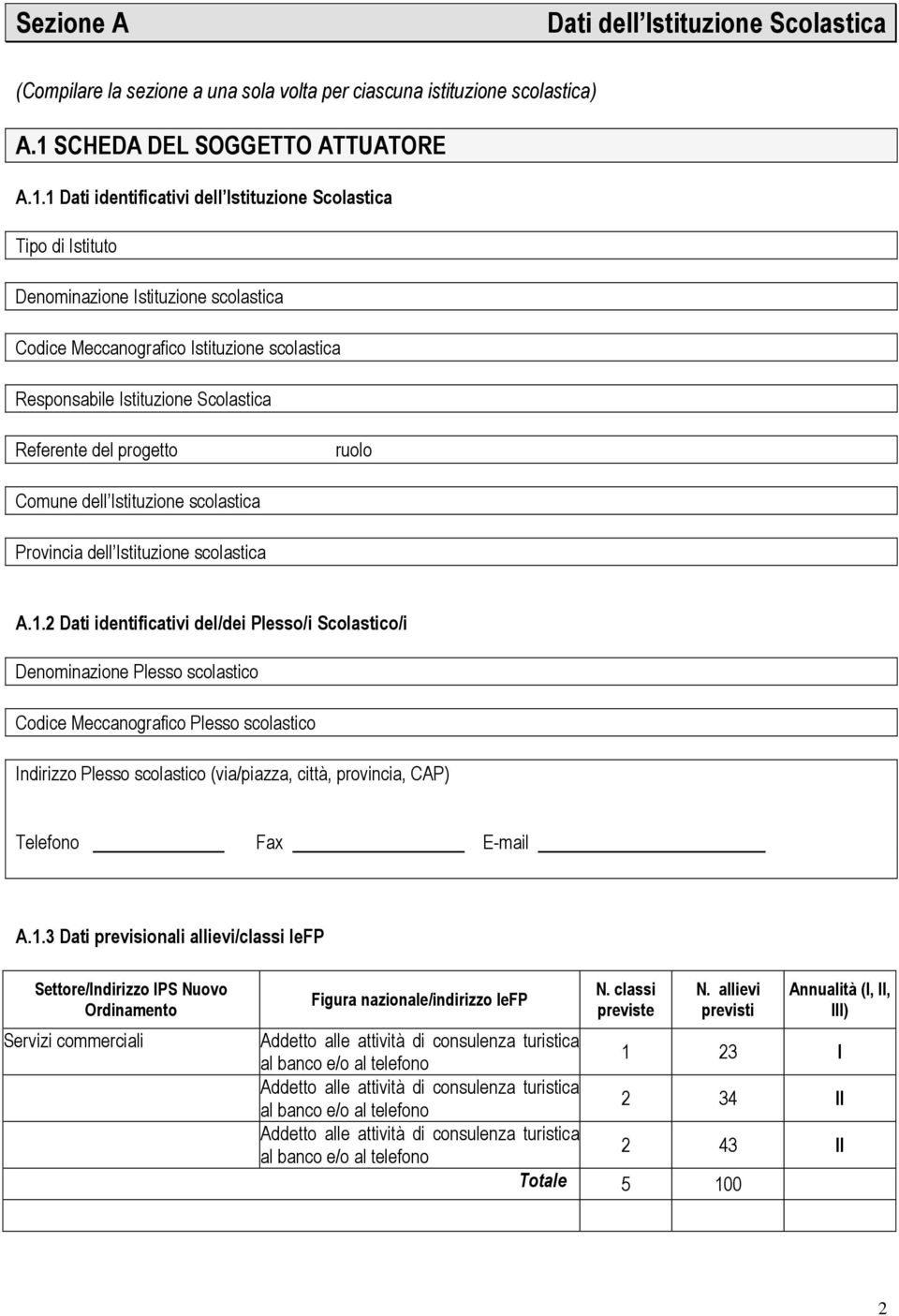 1 Dati identificativi dell Istituzione Scolastica Tipo di Istituto Denominazione Istituzione scolastica Codice Meccanografico Istituzione scolastica Responsabile Istituzione Scolastica Referente del