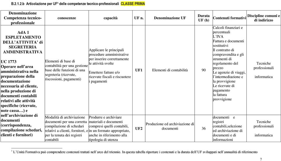 e nell archiviazione di documenti (corrispondenza, compilazione schedari, clienti e fornitori) conoscenze capacità UF n.