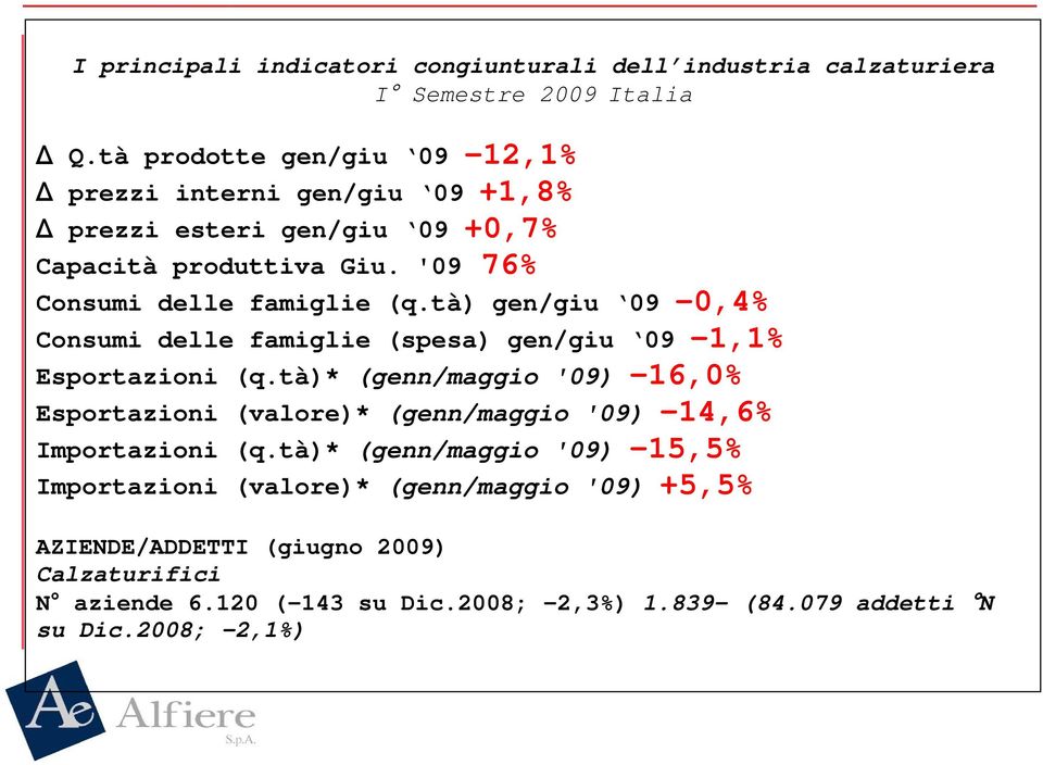 tà) gen/giu 09-0,4% Consumi delle famiglie (spesa) gen/giu 09-1,1% Esportazioni (q.