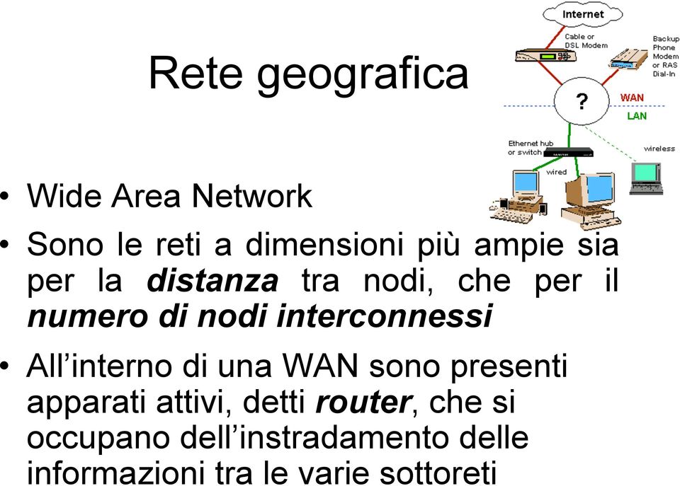 All interno di una WAN sono presenti apparati attivi, detti router,