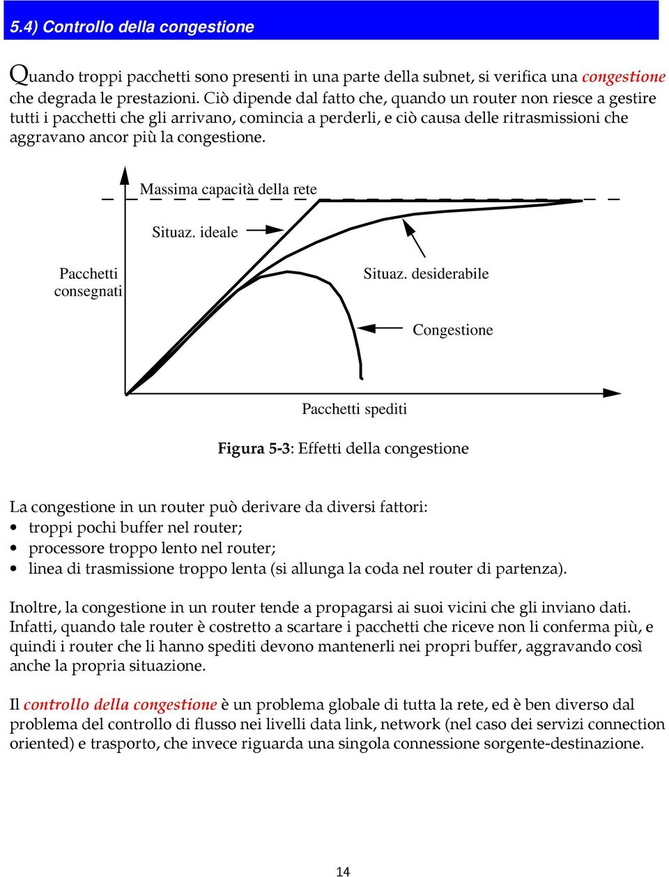 Massima capacità della rete Situaz. ideale Pacchetti consegnati Situaz.